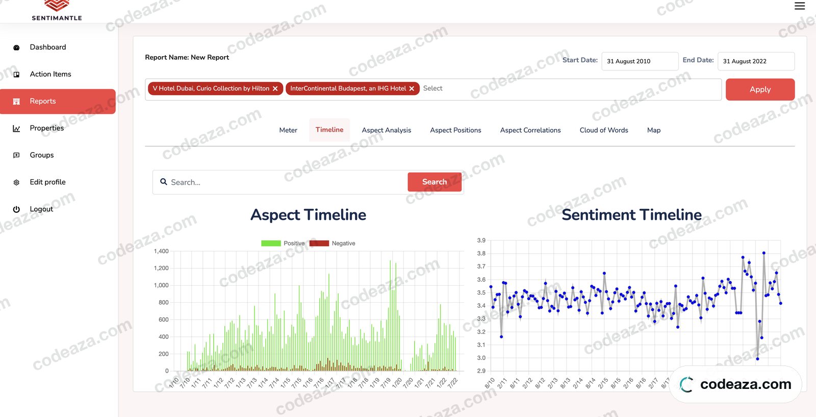 Sentimantle report showing aspect and sentiment timelines for two hotels